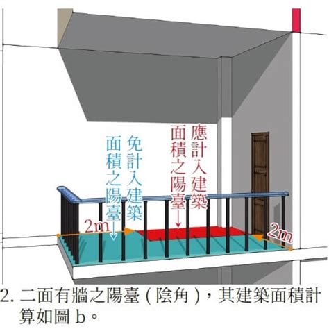 陽台定義